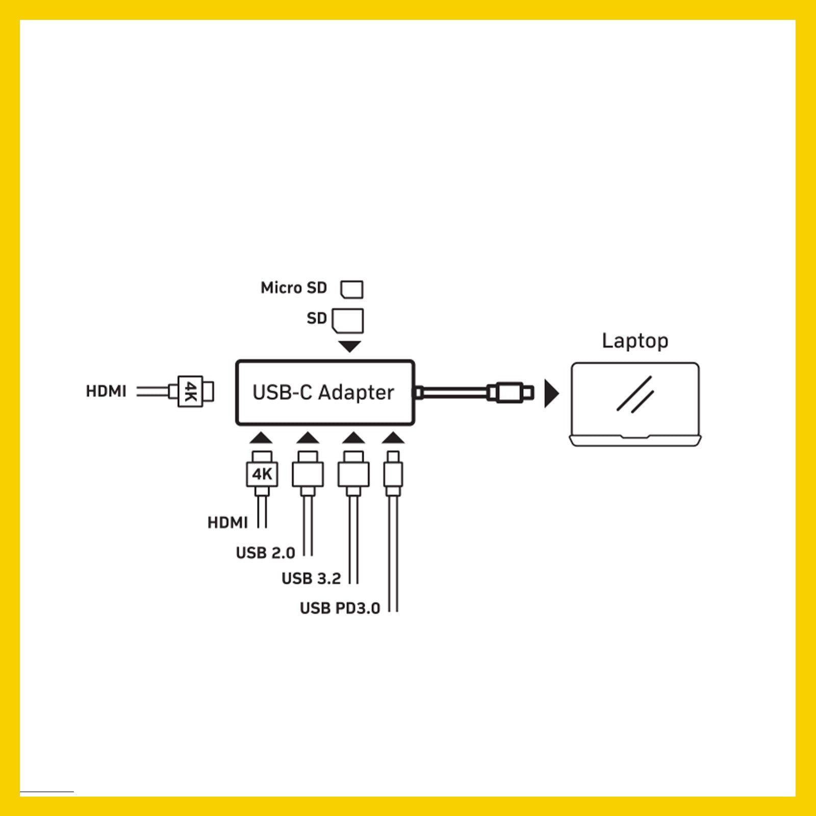 Antsig 7-in-1 USB-C Multiport Adapter