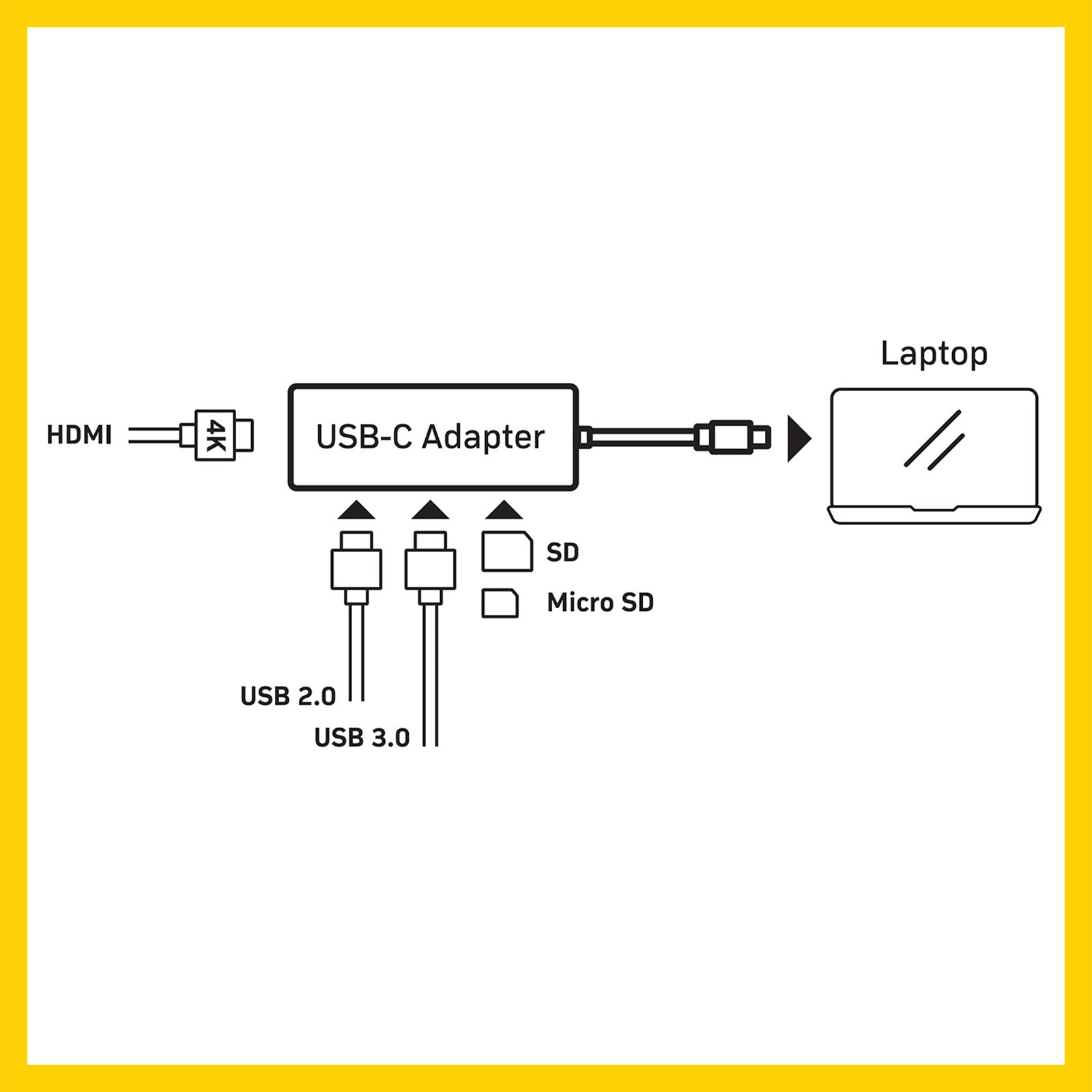 Antsig 5-in-1 USB-C Multiport Adapter