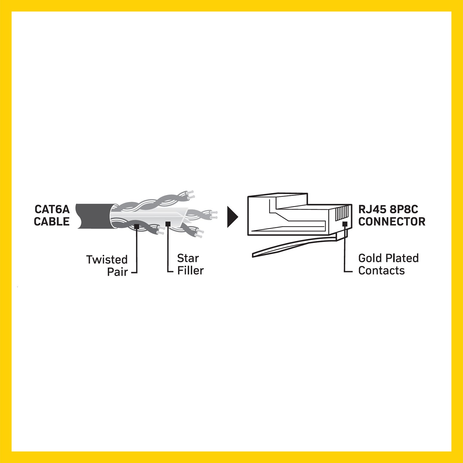 Antsig 50cm CAT6A RJ45 Ethernet Cable