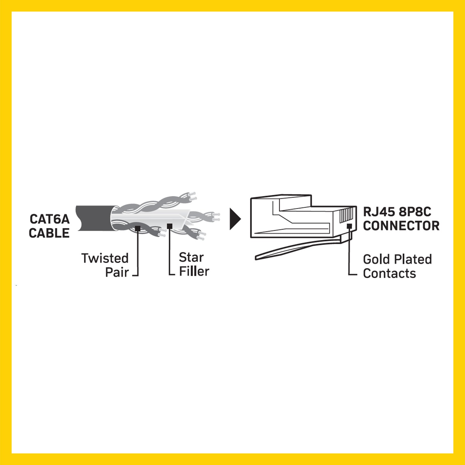 Antsig 50m CAT6A RJ45 Ethernet Cable